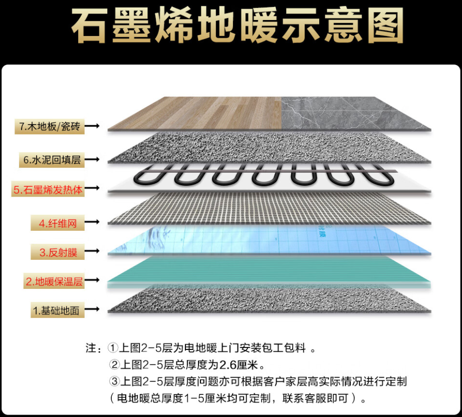 栾川县 石墨烯电地暖公司哪家好？施工质量核心标准